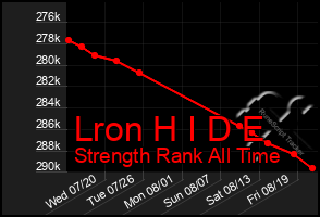 Total Graph of Lron H I D E