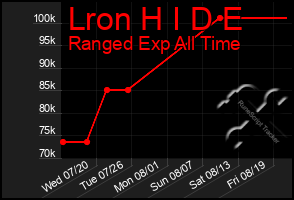 Total Graph of Lron H I D E