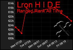 Total Graph of Lron H I D E