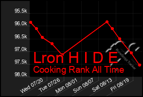 Total Graph of Lron H I D E