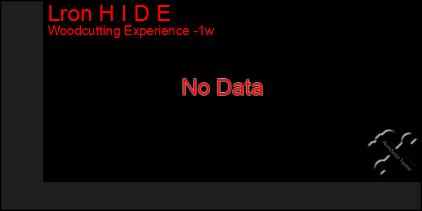 Last 7 Days Graph of Lron H I D E