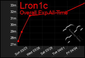 Total Graph of Lron1c