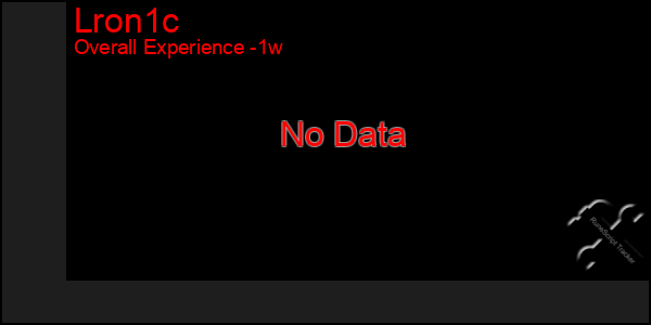 1 Week Graph of Lron1c