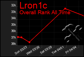 Total Graph of Lron1c