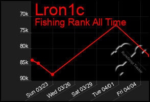 Total Graph of Lron1c