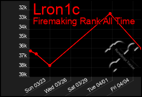 Total Graph of Lron1c