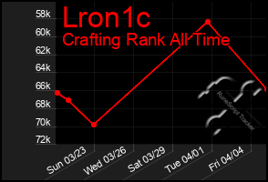 Total Graph of Lron1c