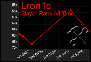 Total Graph of Lron1c