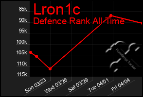 Total Graph of Lron1c