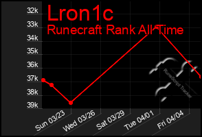 Total Graph of Lron1c