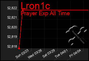 Total Graph of Lron1c