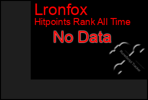 Total Graph of Lronfox