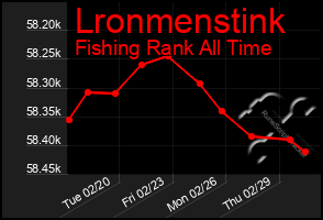 Total Graph of Lronmenstink