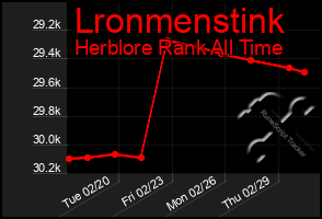 Total Graph of Lronmenstink