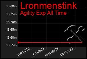 Total Graph of Lronmenstink