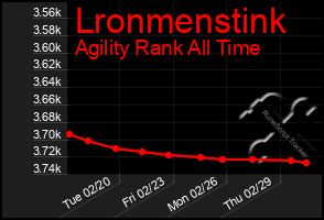 Total Graph of Lronmenstink