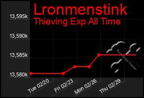 Total Graph of Lronmenstink