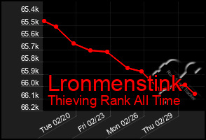 Total Graph of Lronmenstink