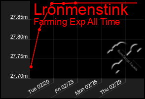 Total Graph of Lronmenstink