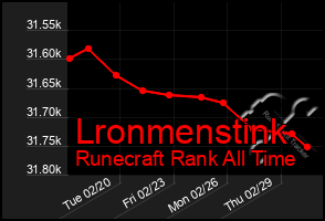 Total Graph of Lronmenstink