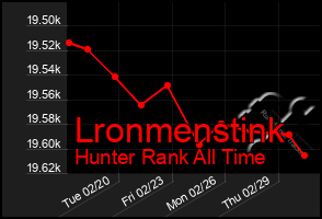 Total Graph of Lronmenstink