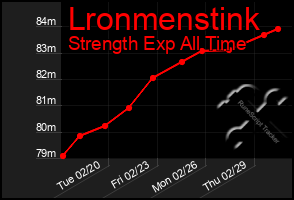 Total Graph of Lronmenstink