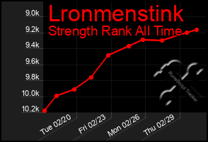 Total Graph of Lronmenstink