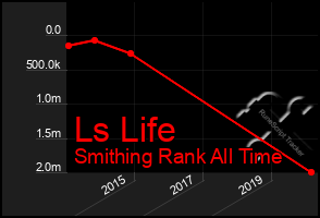 Total Graph of Ls Life