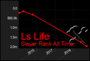 Total Graph of Ls Life