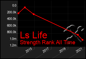 Total Graph of Ls Life