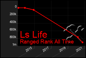 Total Graph of Ls Life