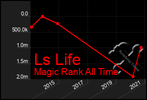 Total Graph of Ls Life