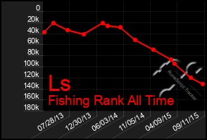 Total Graph of Ls