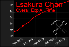 Total Graph of Lsakura Chan