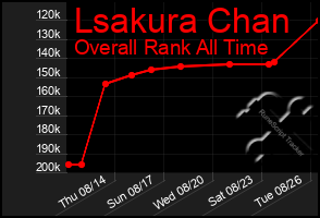 Total Graph of Lsakura Chan