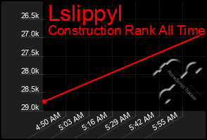 Total Graph of Lslippyl