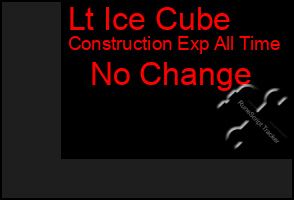 Total Graph of Lt Ice Cube