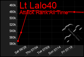 Total Graph of Lt Lalo40