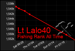 Total Graph of Lt Lalo40