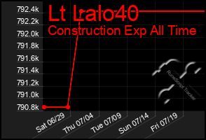 Total Graph of Lt Lalo40