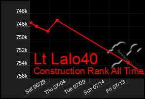 Total Graph of Lt Lalo40