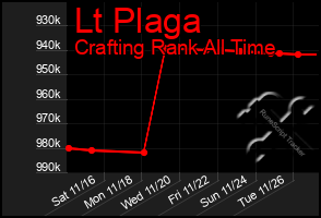 Total Graph of Lt Plaga