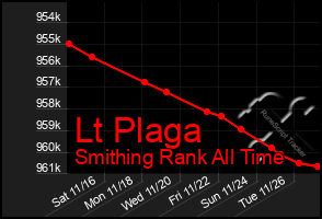 Total Graph of Lt Plaga