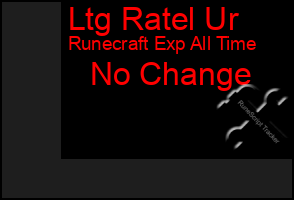 Total Graph of Ltg Ratel Ur