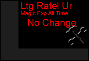 Total Graph of Ltg Ratel Ur