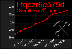 Total Graph of Ltqezr6g579d