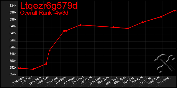 Last 31 Days Graph of Ltqezr6g579d