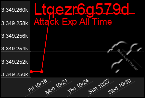 Total Graph of Ltqezr6g579d