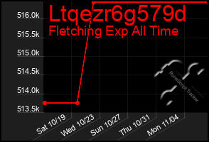 Total Graph of Ltqezr6g579d