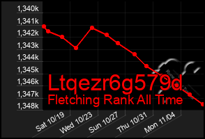 Total Graph of Ltqezr6g579d